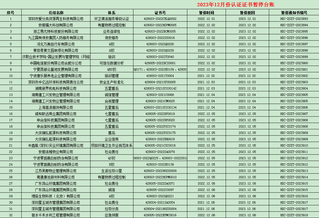 2023年12月份認證證書暫停名單