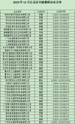 12月份認證證書被撤銷企業名單