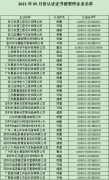 2021年5月份認(rèn)證證書(shū)被暫停企業(yè)名單