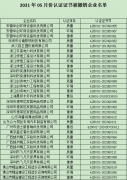 2021年5月份認(rèn)證證書(shū)被撤銷企業(yè)名單