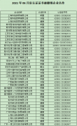 2021年6月份認證證書被撤銷企業名單