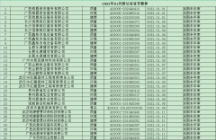 2022年1月暫停名單