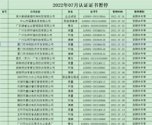 2022年7月暫停名單