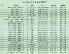 2022年10月認證證書暫停名單