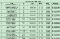 2022年02月份認證證書暫停名單